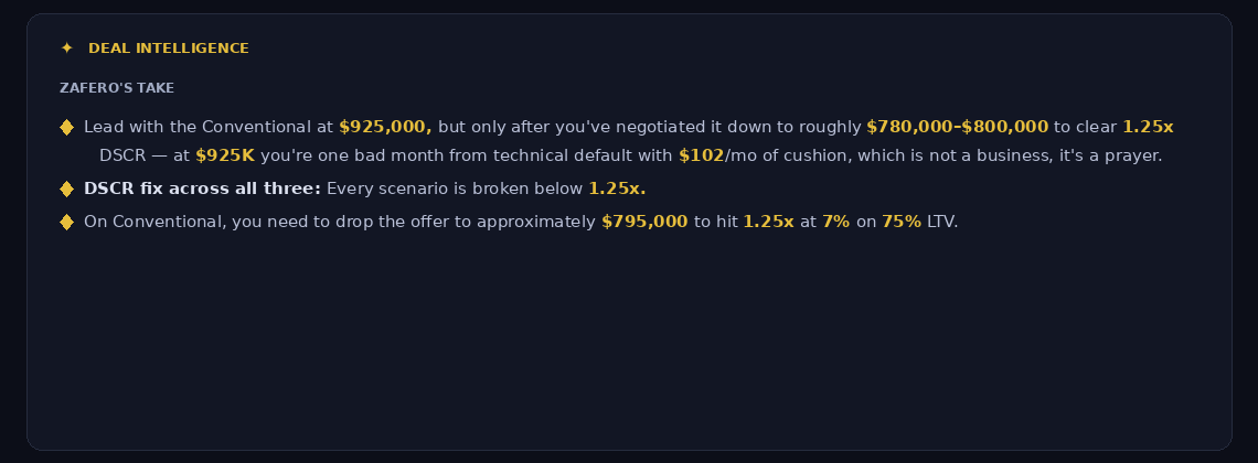 Slider with DSCR bands