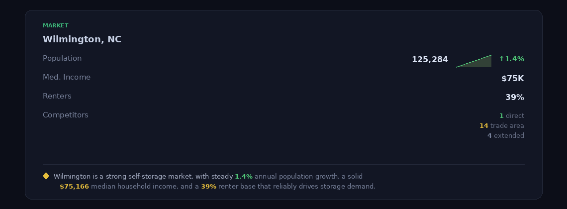 Intelligence card with formatted narrative