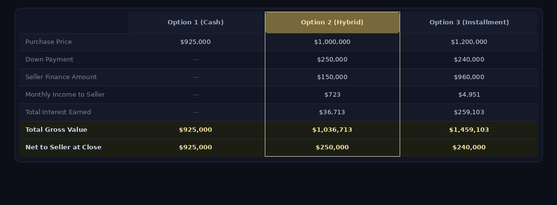 LOI modal or generated PDF